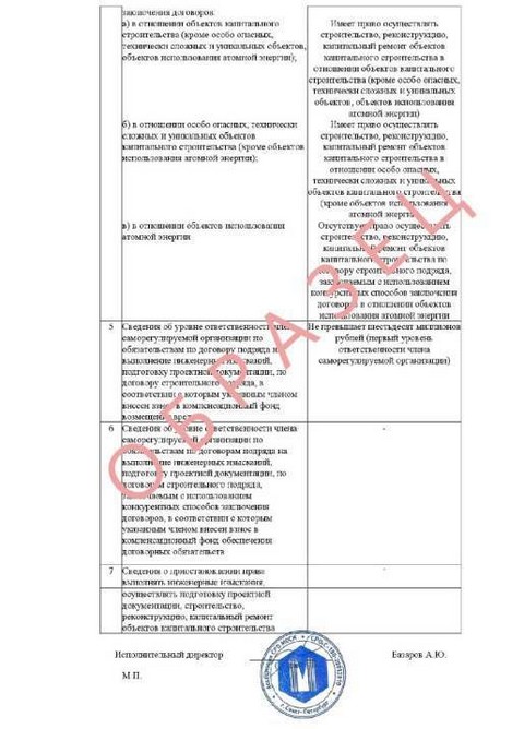 СРО